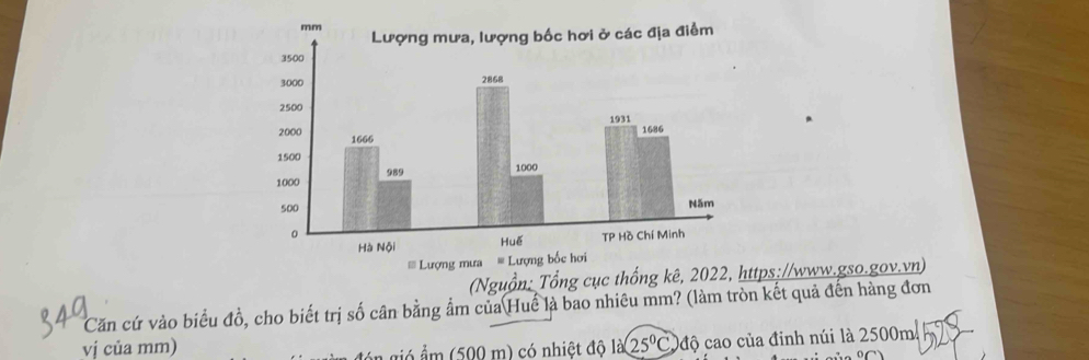 (Nguồn: Tổng cục thống kê, 2022, https://www.gso.gov.vn) 
Căn cứ vào biểu đồ, cho biết trị số cân bằng ẩm của Huế là bao nhiêu mm? (làm tròn kết quả đến hàng đơn 
vị của mm) gó n gió ẩm (500 m) có nhiệt độ là 25°C 0độ cao của đinh núi là 2500m