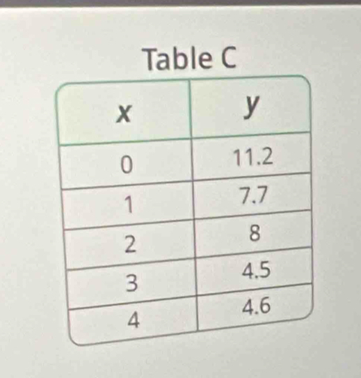 Table C