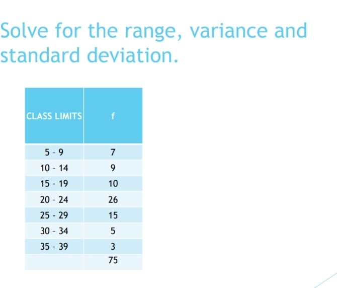 Solve for the range, variance and 
standard deviation.