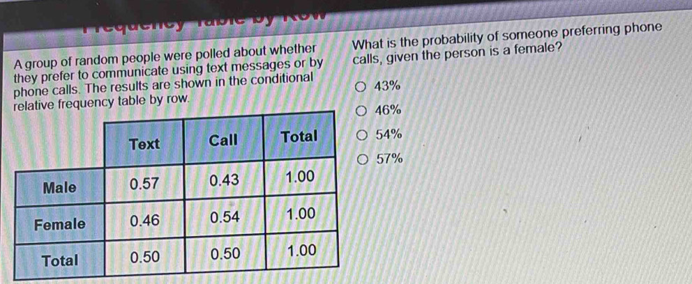 req u e n e y ra b i e b n 
A group of random people were polled about whether What is the probability of someone preferring phone
they prefer to communicate using text messages or by calls, given the person is a female?
phone calls. The results are shown in the conditional
43%
e frequency table by row. 6%
4%
7%