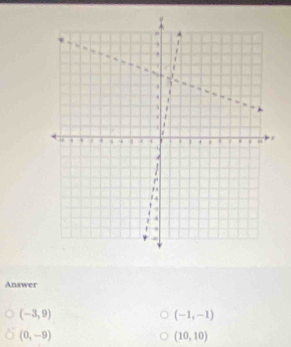 Answer
(-3,9)
(-1,-1)
(0,-9)
(10,10)