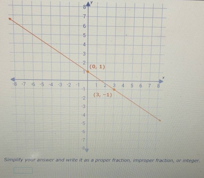 Si integer.