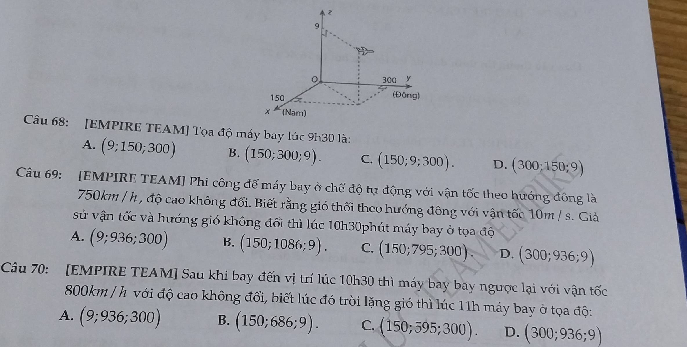 z
9
300 y
150
(Đông)
x (Nam)
Câu 68: [EMPIRE TEAM] Tọa độ máy bay lúc 9h30 là:
A. (9;150;300)
B. (150;300;9).
C. (150;9;300). D. (300;150;9)
Câu 69: [EMPIRE TEAM] Phi công để máy bay ở chế độ tự động với vận tốc theo hướng đông là
750km / h , độ cao không đổi. Biết rằng gió thổi theo hướng đông với vận tốc 10m / s. Giả
sử vận tốc và hướng gió không đổi thì lúc 10h30phút máy bay ở tọa độ
A. (9;936;300)
B. (150;1086;9). C. (150;795;300). D. (300;936;9)
Câu 70: [EMPIRE TEAM] Sau khi bay đến vị trí lúc 10h30 thì máy bay bay ngược lại với vận tốc
800km / h với độ cao không đổi, biết lúc đó trời lặng gió thì lúc 11h máy bay ở tọa độ:
A. (9;936;300) B. (150;686;9). C. (150;595;300). D. (300;936;9)