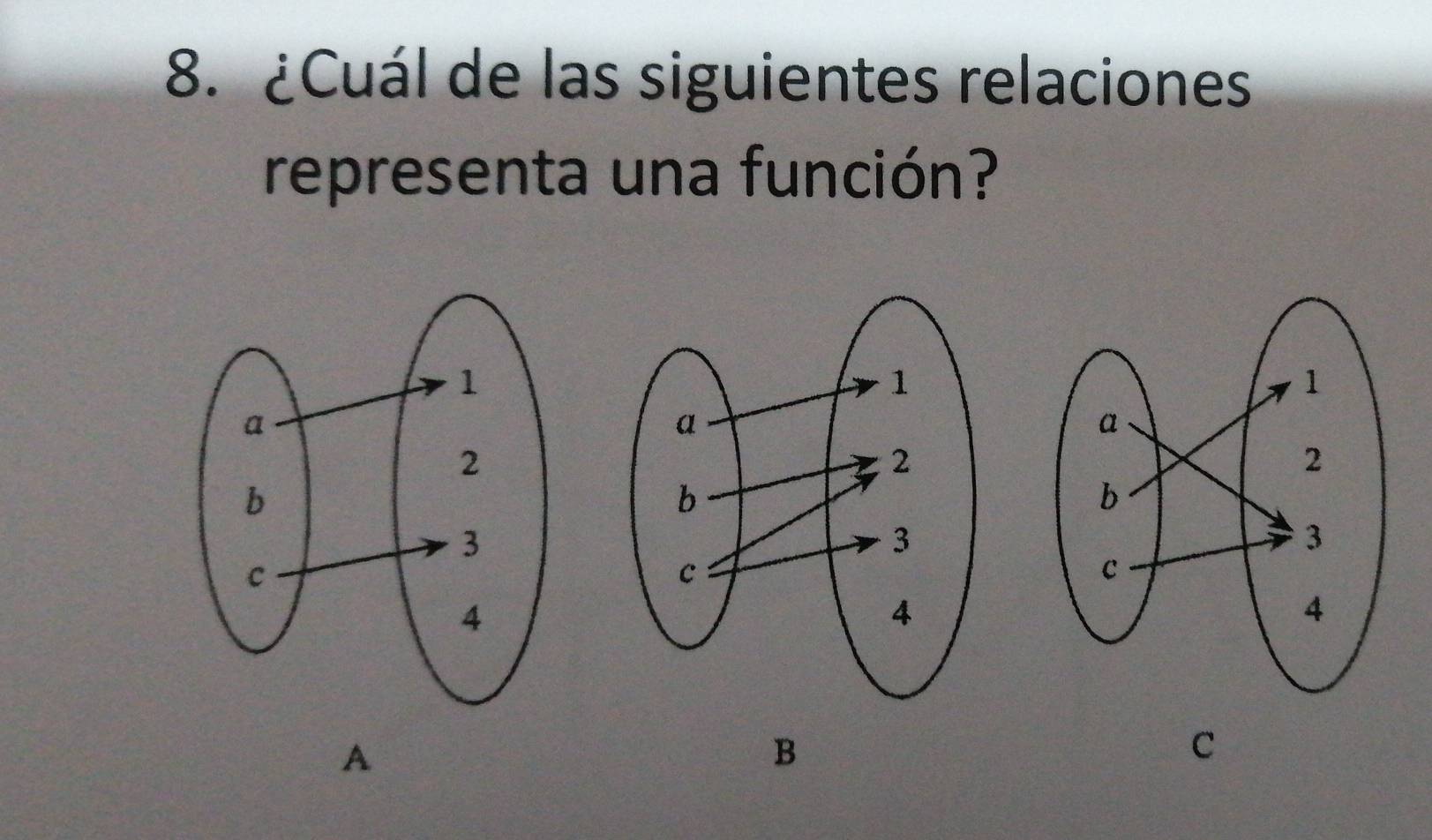 ¿Cuál de las siguientes relaciones 
representa una función? 
A 
B 
C