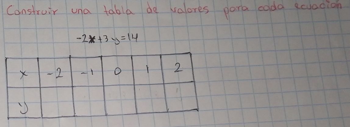 Construir una tabla de valores para coda ecuacion
-2x+3y=14