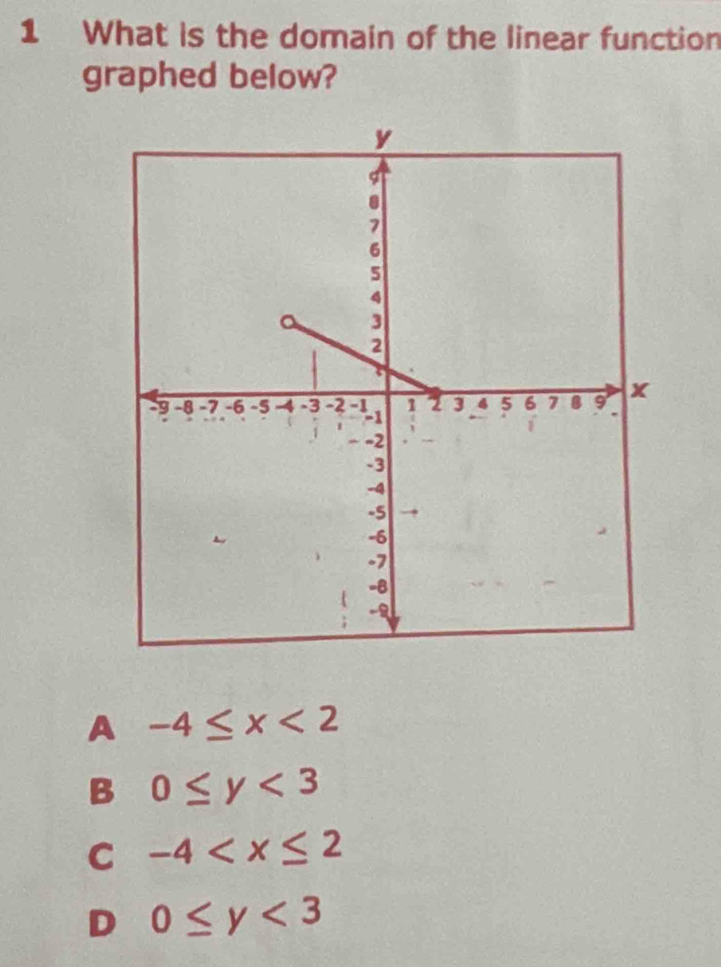 What is the domain of the linear function
graphed below?
A -4≤ x<2</tex>
B 0≤ y<3</tex>
C -4
D 0≤ y<3</tex>