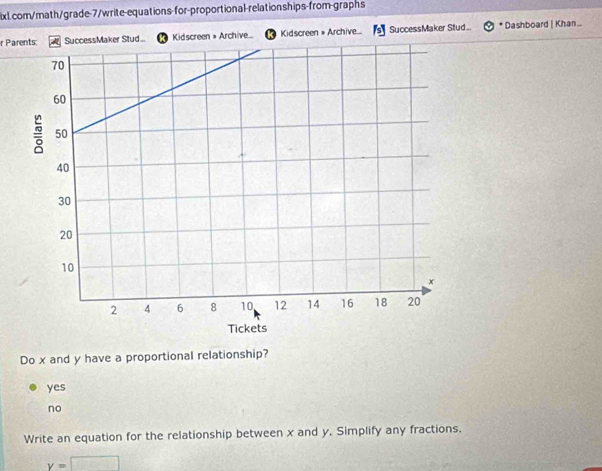 Stud.. Kidscreen » Archive... Kidscreen » Archive... SuccessMaker Stud... * Dashboard | Khan...
Do x and y have a proportional relationship?
yes
no
Write an equation for the relationship between x and y. Simplify any fractions.
y=□