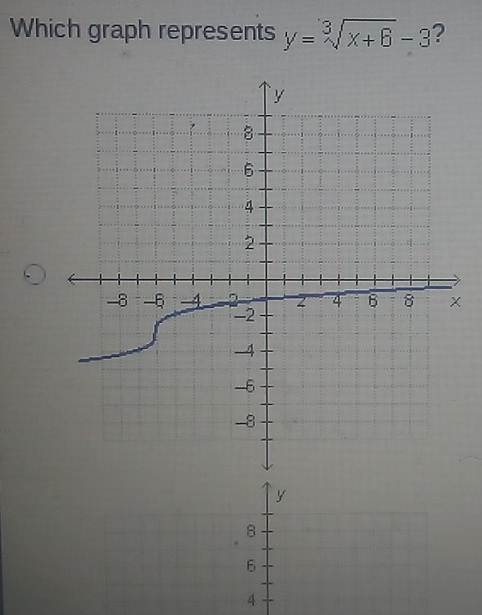 Which graph represents y=sqrt[3](x+6)-3 ?
y
6
4