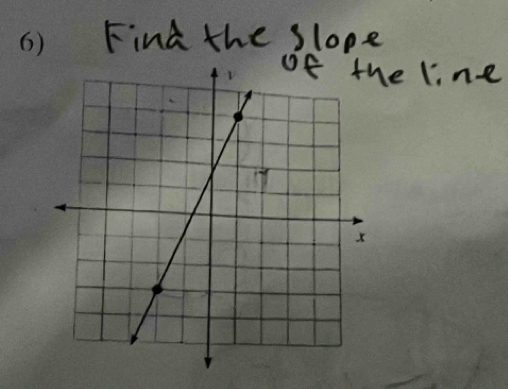 Find the slope 
e line