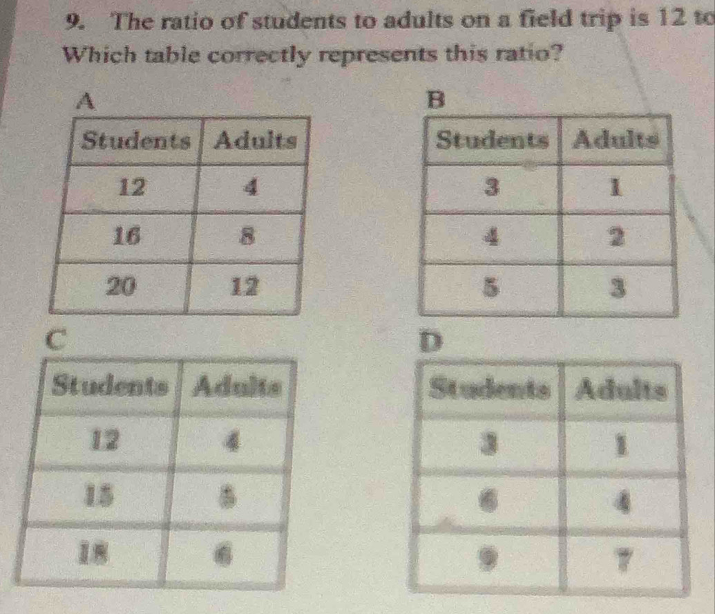 The ratio of students to adults on a field trip is 12 to 
Which table correctly represents this ratio? 
B 

C 
D