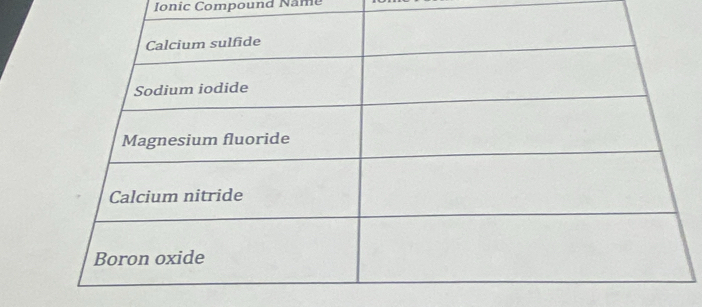 Ionic Compound Name