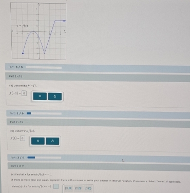 Fart: Đ / 9
kan 1 of 9
(al Deferesing f(-1)
f(-1)=0
?ort: 1/
Fart 2 of 9
Ç) Determino f(3).
f0)=0
× 5
1s: 2,9
Part 3 of 9
[X] Find all x for which f(x)=-1
of there i mase tan ess salue, seporaite then with conunss as writs your aswer in onterval notation, if secessany. Sotecl "None", if opplicable.
Value(s) of a for which f(k)=-1