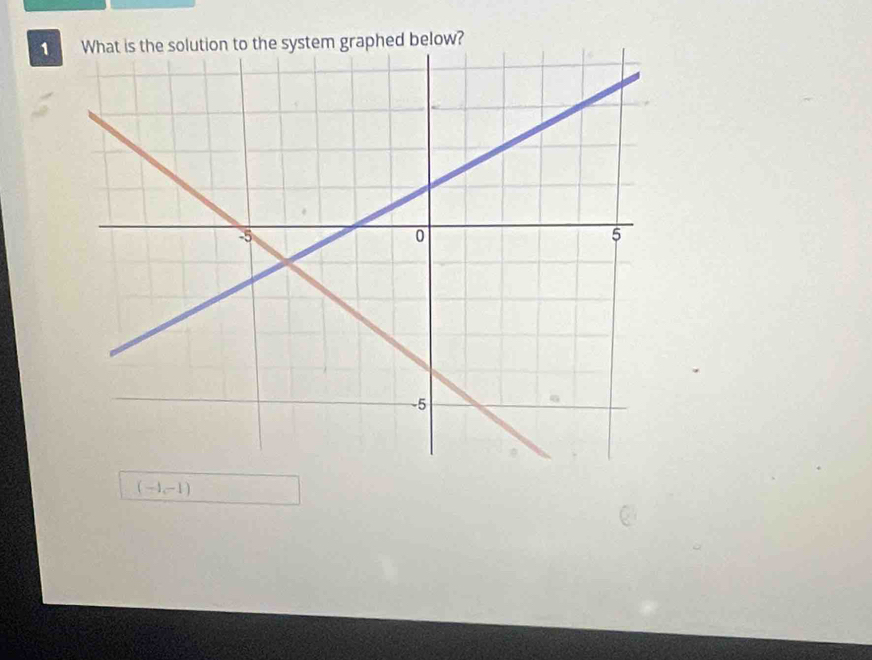 1phed below?
(-1,-1)