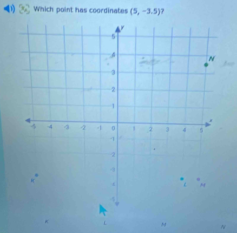 Which point has coordinates (5,-3.5) 7
K
L
M
N