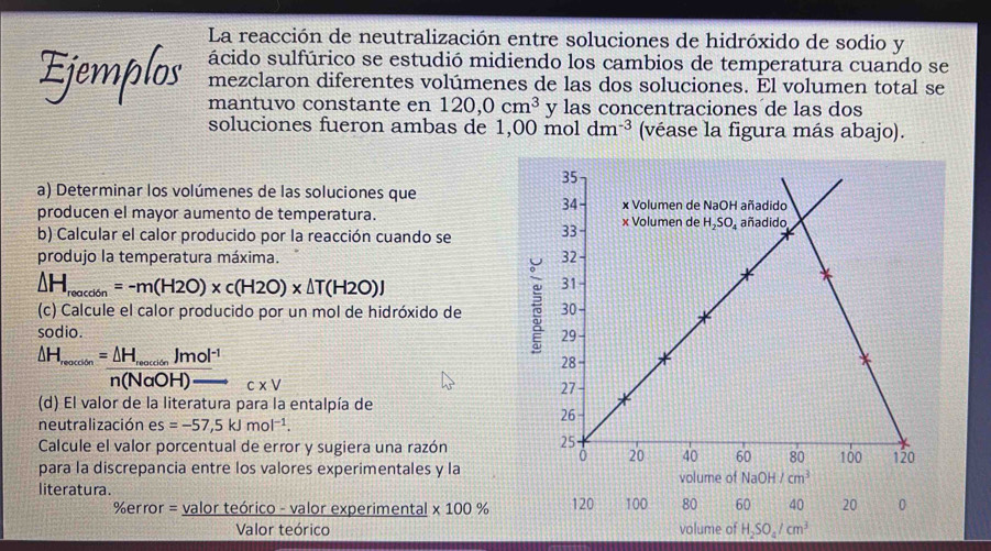 La reacción de neutralización entre soluciones de hidróxido de sodio y
Ejemplos ácido sulfúrico se estudió midiendo los cambios de temperatura cuando se
mezclaron diferentes volúmenes de las dos soluciones. El volumen total se
mantuvo constante en 120,0cm^3 y las concentraciones de las dos
soluciones fueron ambas de 1,00moldm^(-3) (véase la figura más abajo).
a) Determinar los volúmenes de las soluciones que
producen el mayor aumento de temperatura. 
b) Calcular el calor producido por la reacción cuando se
produjo la temperatura máxima.
△ H_reacdion=-m(H2O)* c(H2O)* △ T(H2O)J
(c) Calcule el calor producido por un mol de hidróxido de
sodio.
△ H_rmocoss=frac Delta H_rmass/mol^(-1)n(NaOH)_ c* V
(d) El valor de la literatura para la entalpía de
neutralización es=-57,5kJmol^(-1).
Calcule el valor porcentual de error y sugiera una razón 
para la discrepancia entre los valores experimentales y la
literatura. 
%error = valor teórico - valor experimental x 100 %
Valor teórico volume of H_2SO_4/cm^3