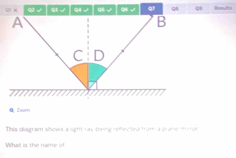 √ Q3 √ Q4 √ Q5 Q6 Q7 Q8 Results 
Q Zoom 
This diagram shows a light ray being reflected from a plane mirror 
What is the name of