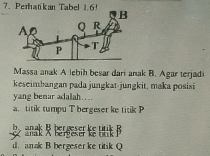 Perhatikan Tabel 1.6!
Massa anak A lebih besar dari anak B. Agar terjadi
keseimbangan pada jungkat-jungkit, maka posisi
yang benar adalah…
a. titik tumpu T bergeser ke titik P
be anak B bergeserketitik R
anak A bergeser ke titk P
d. anak B bergeser ke titik Q