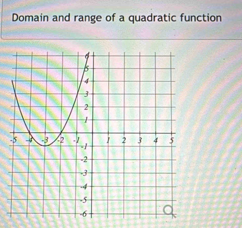 Domain and range of a quadratic function