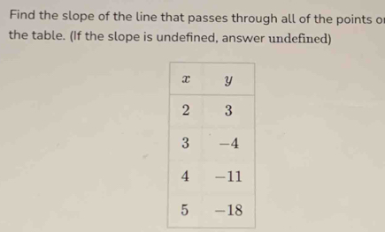 Find the slope of the line that passes through all of the points o 
the table. (If the slope is undefined, answer undefined)