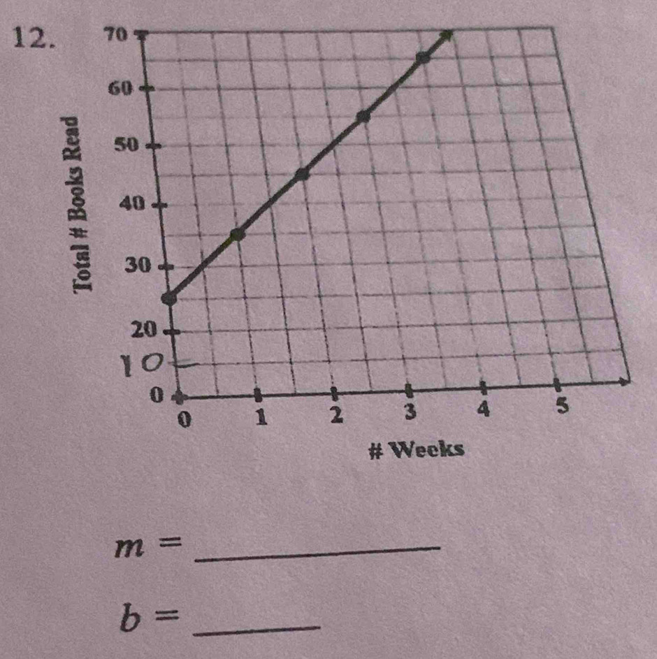 3 
_ m=
b= _