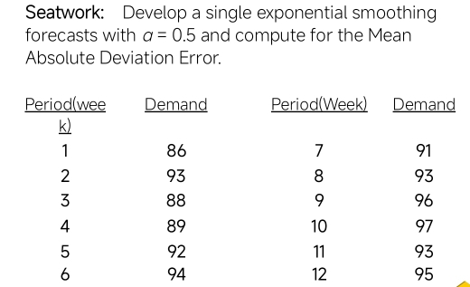 Seatwork: Develop a single exponential smoothing 
forecasts with a=0.5 and compute for the Mean 
Absolute Deviation Error.