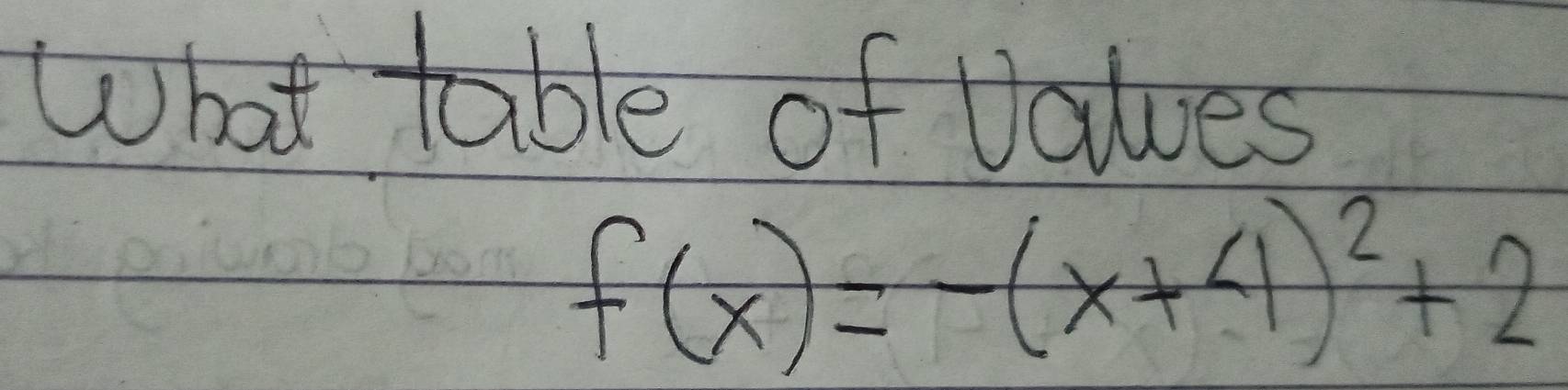 What table of values
f(x)=-(x+4)^2+2