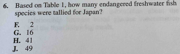 Based on Table 1, how many endangered freshwater fish
species were tallied for Japan?
F. 2
G. 16
H. 41
J. 49