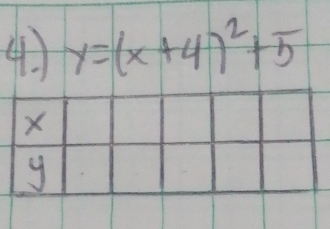 y=(x+4)^2+5
X
y