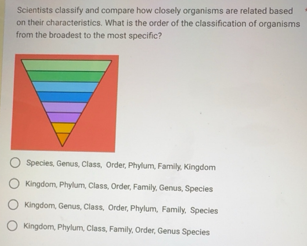 Solved: Scientists classify and compare how closely organisms are ...