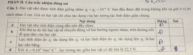 PHẢN II. Câu trắc nhiệm đúng sai
Câu 1. Hai vật nhỏ được tích điện giống nhau q_1=q_2=10^(-6)C ban đầu được đặt trong không khí và giữ ở vị trí
cách nhau 2 cm. Giả sử hai vật chỉ chịu tác dụng của lực tương tác tĩnh điện giữa chúng.