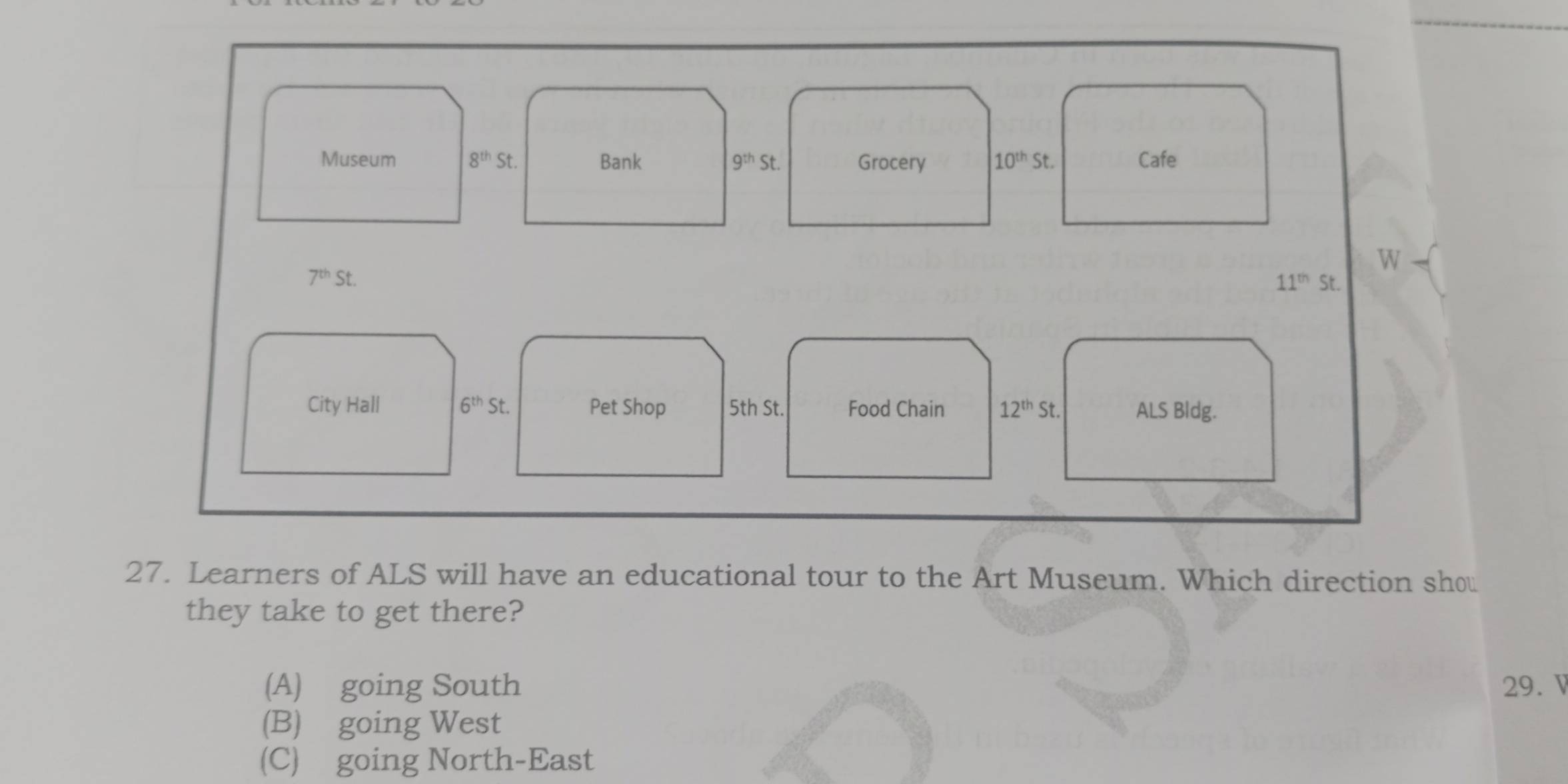 Museum 8^(th)St. Bank 9^(th)St. Grocery 10^(th)St. Cafe
W
7^(th) St.
11^(th)st. 
City Hall 6^(th)St. Pet Shop 5th St. Food Chain 12^(th)St. ALS Bldg.
27. Learners of ALS will have an educational tour to the Art Museum. Which direction shou
they take to get there?
(A) going South 29. V
(B) going West
(C) going North-East