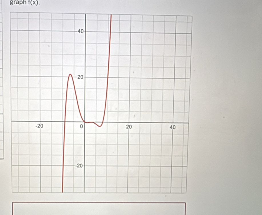 graph f(x).