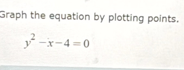 Graph the equation by plotting points.
y^2-x-4=0