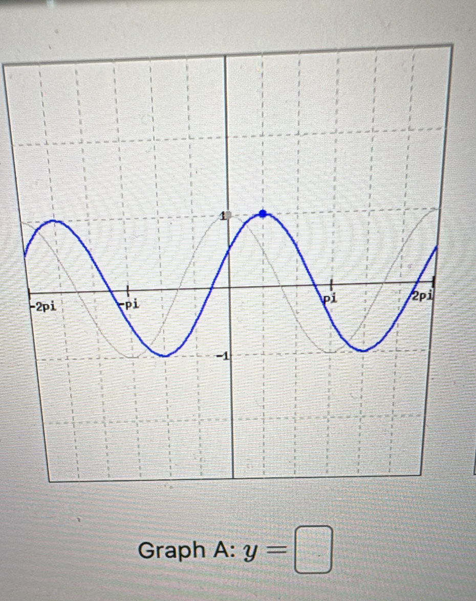 Graph A: y=□