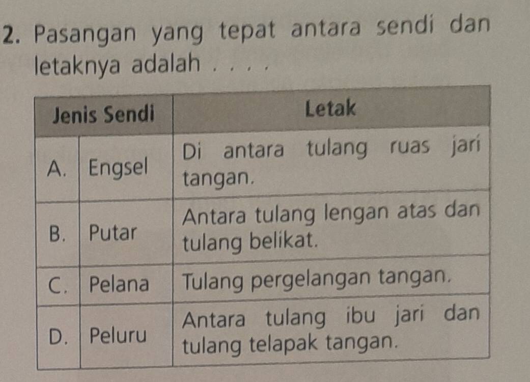 Pasangan yang tepat antara sendi dan 
letaknya adalah . . . .