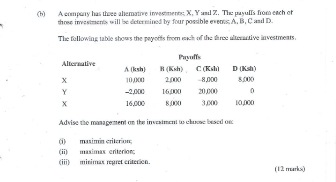 A company has three alternative investments; X, Y and Z. The payoffs from each of 
those investments will be determined by four possible events; A, B, C and D. 
The following table shows the payoffs from each of the three alternative investments. 
Advise the management on the investment to choose based on: 
(i) maximin criterion; 
(ii) maximax criterion; 
(iii) minimax regret criterion. 
(12 marks)