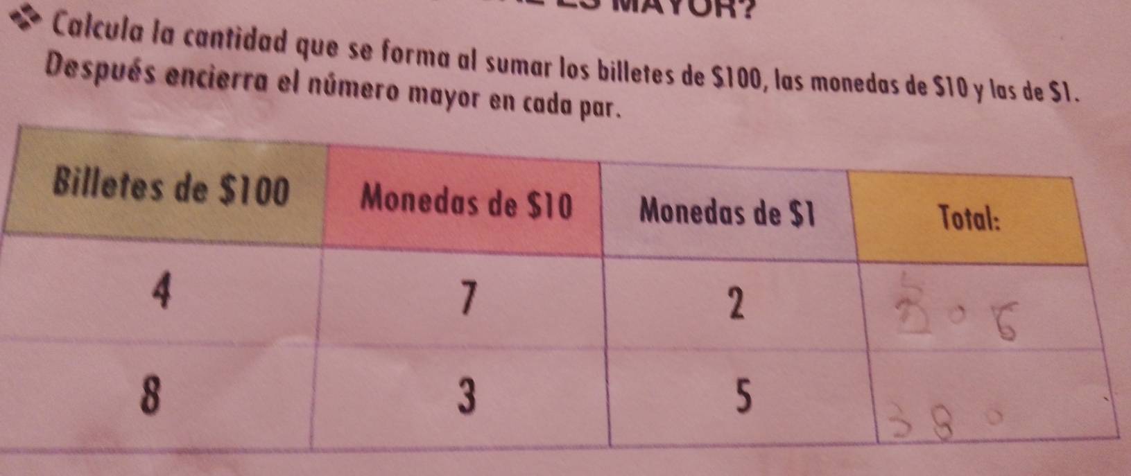 AYOR？ 
Calcula la cantidad que se forma al sumar los billetes de $100, las monedas de $10 y las de $1. 
Después encierra el número mayor en cada par.