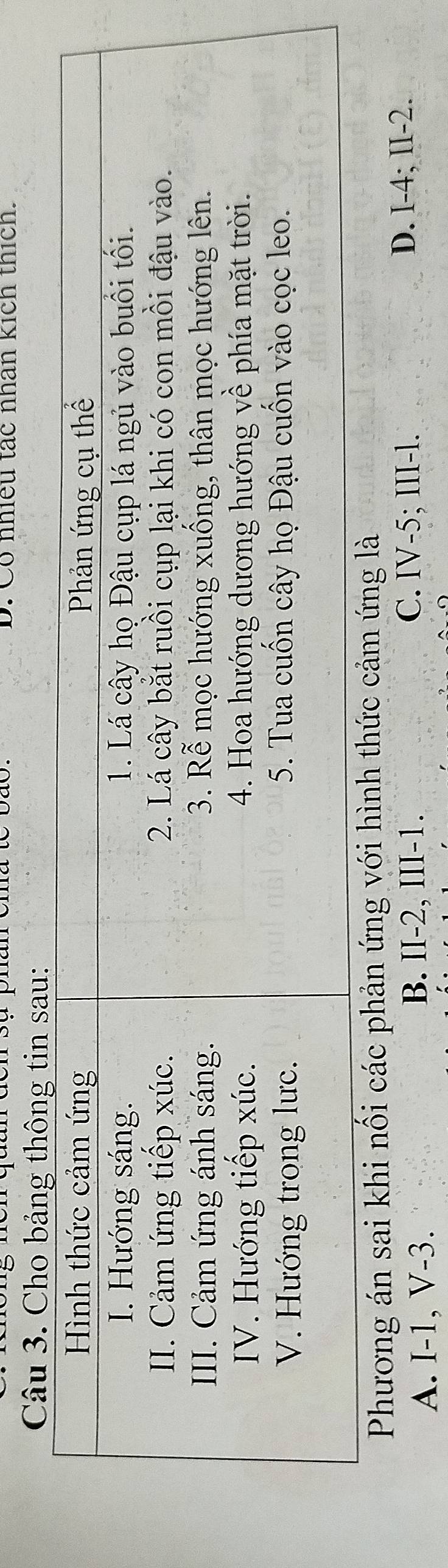 Co nhiều tác nhân kích thích.
Câu 3. Cho bảng thông tin s
Phương án sai khi nổi các phản ứng với hình thức cảm ứng là
A. I-1, V-3.
B. II-2, III-1. C. IV-5; III-l.
D. [-4;II-2