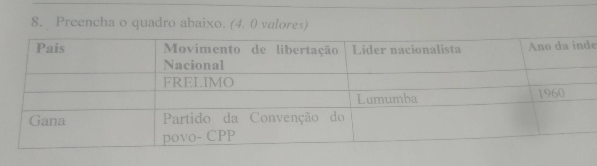 Preencha o quadro abaixo. (4. 0 valores) 
e