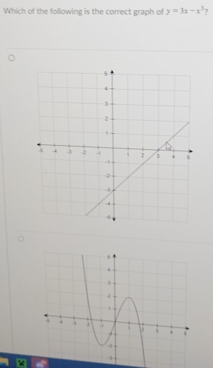 Which of the following is the correct graph of y=3x-x^3