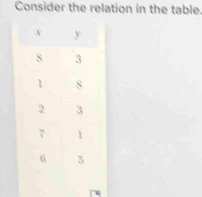 Consider the relation in the table.