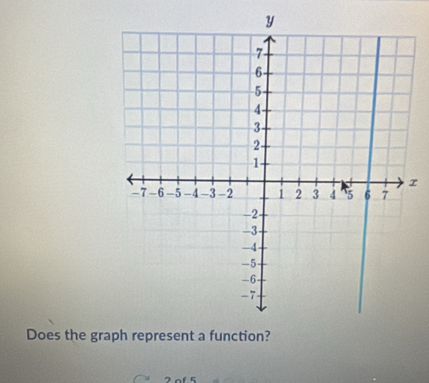 x
Does the gra
2 of 5