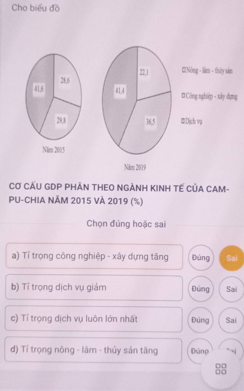 Cho biểu đồ
22,1 # Nông - lâm - thủy sản
28, 6
41, 6 41, 4
* Công nghiệp - xây dựng
29, 8 36, 5 #Dịch vụ
Năm 2015
Năm 2019
CƠ CẤU GDP PHÂN THEO NGÀNH KINH TẾ CủA CAM-
PU-CHIA NĂM 2015 VÀ 2019 (%)
Chọn đúng hoặc sai
a) Tỉ trọng công nghiệp - xây dựng tăng Đúng Sai
b) Tỉ trọng dịch vụ giảm Đúng Sai
c) Tỉ trọng dịch vụ luôn lớn nhất Đúng Sai
d) Tỉ trọng nông - lâm - thủy sản tăng Đúng