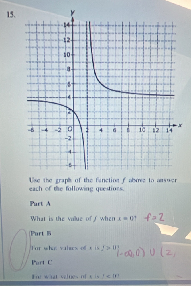 Use the graph of the function f above to answer 
each of the following questions. 
Part A 
What is the value of f when x=0
Part B 
For what values of is f>0
Part C 
For what values of x is I<0</tex>