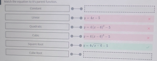 Match the equation to it's parent function.
Constant
Linear y=4x-5
Quadratic
y=4(x-6)^2-5
Cubic y=4(x-6)^3-5
Square Root
y=4sqrt(x-6)-5
Cube Root