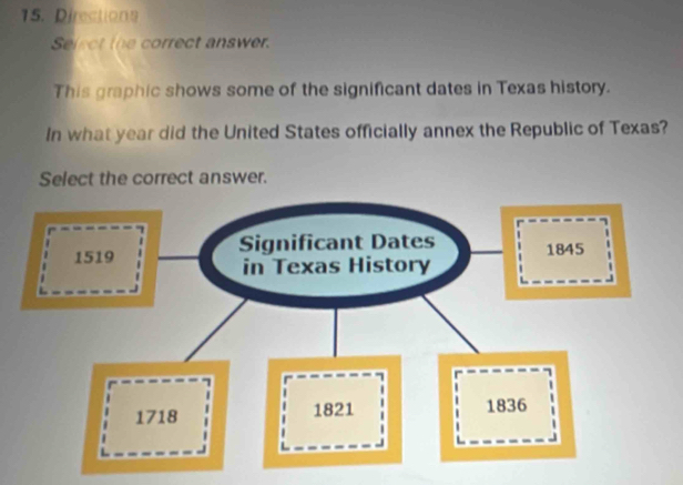 Directions 
Select the correct answer. 
This graphic shows some of the significant dates in Texas history. 
In what year did the United States officially annex the Republic of Texas? 
Select the correct answer.