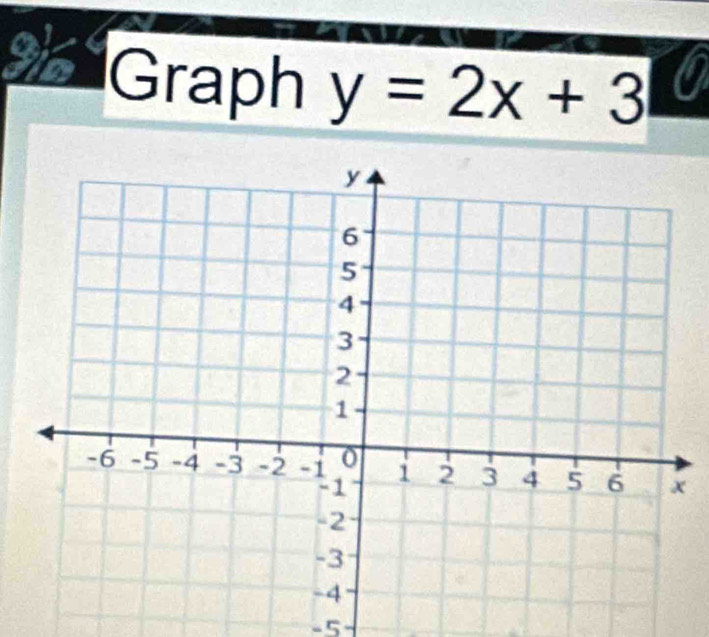 Graph y=2x+3
-5