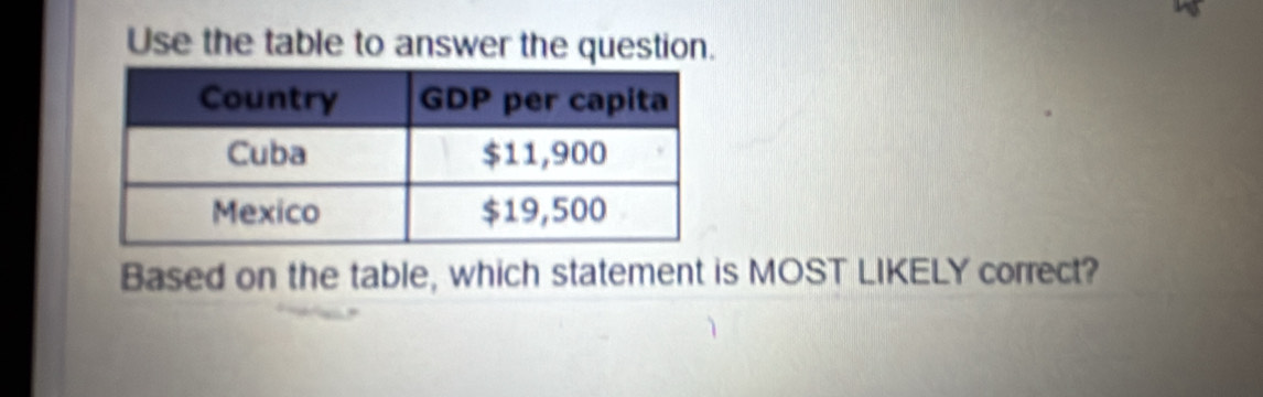 Use the table to answer the question. 
Based on the table, which statement is MOST LIKELY correct?