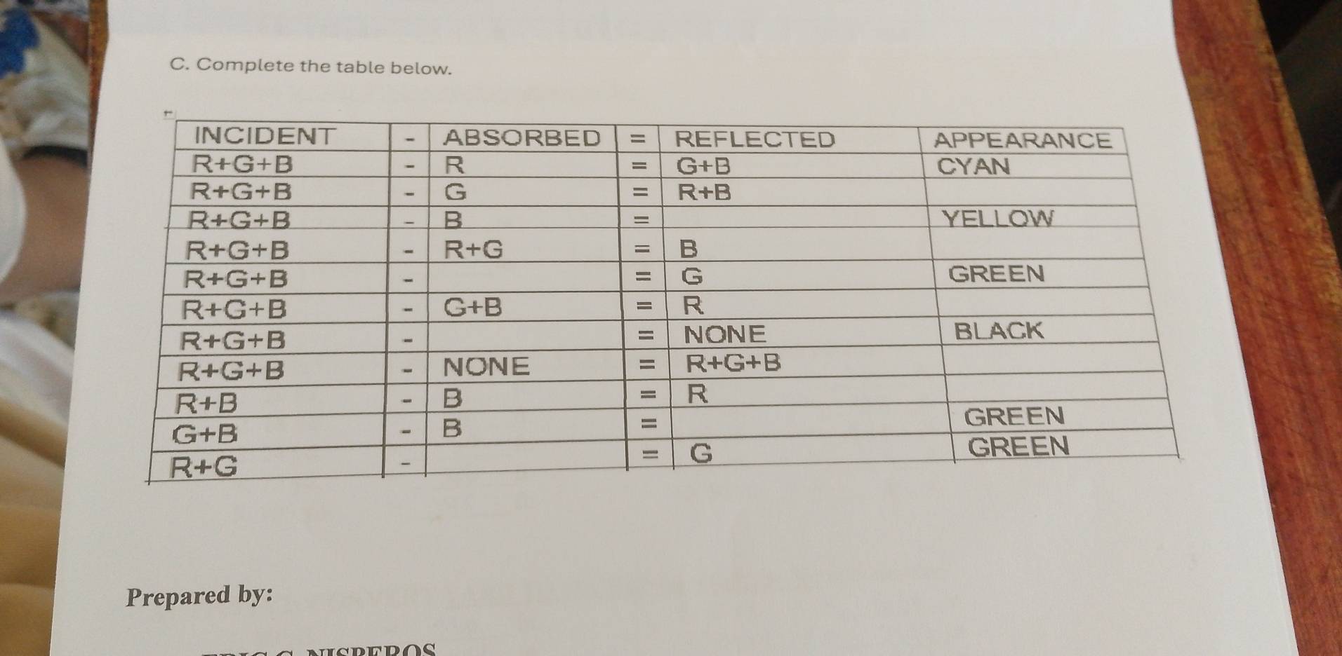 Complete the table below.
Prepared by: