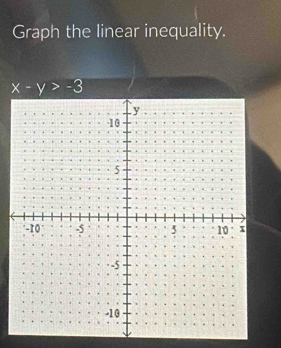 Graph the linear inequality.
x-y>-3